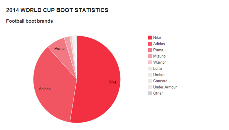 Nike boot count